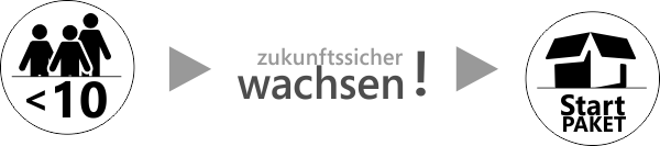 Grafik Startpaket kleine Unternehmen Grafik Startpaket kleine Unternehmen